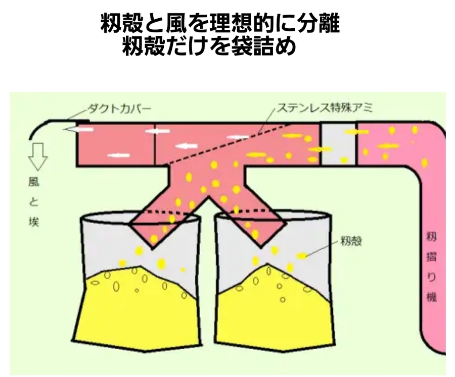 な