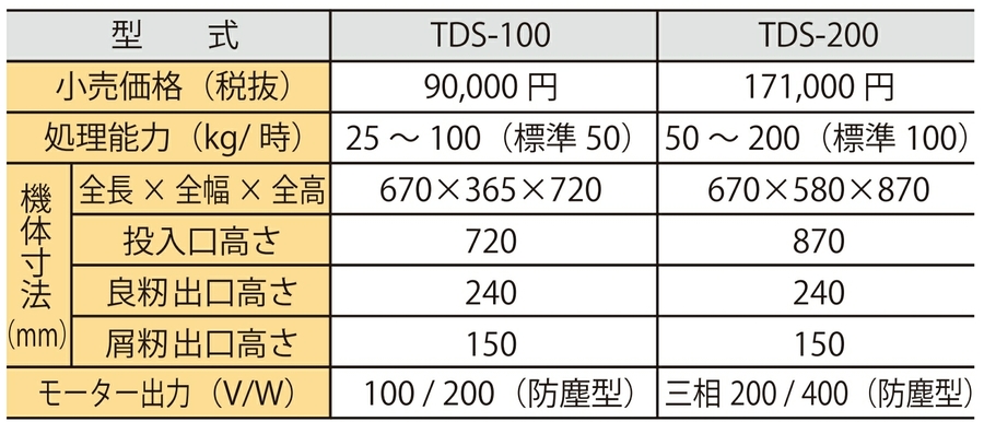 は