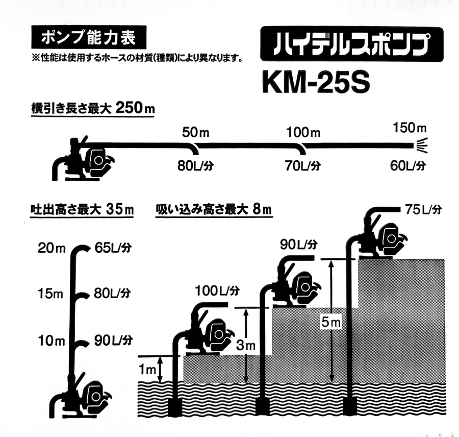 か