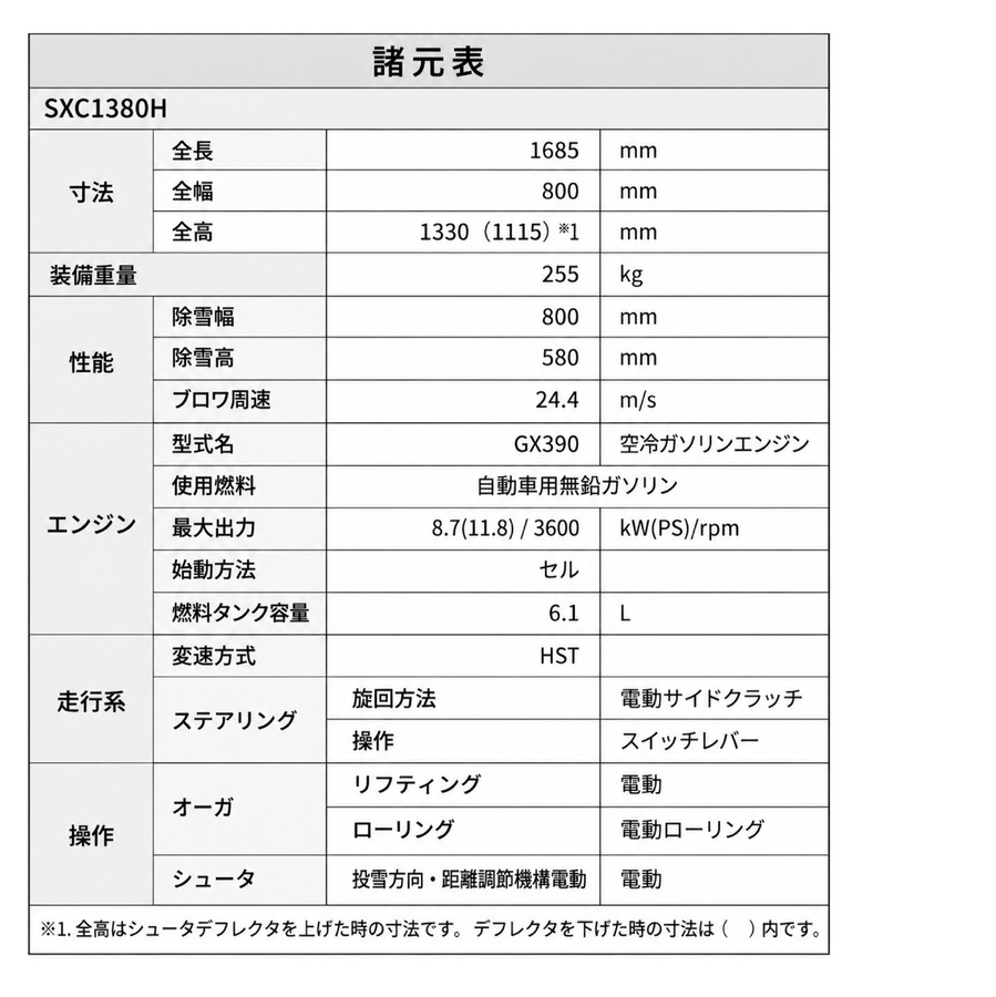 さ