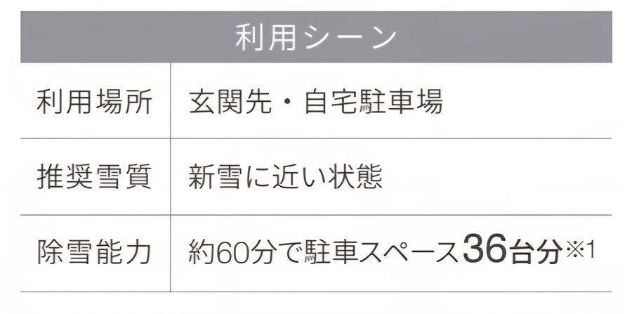 さ
