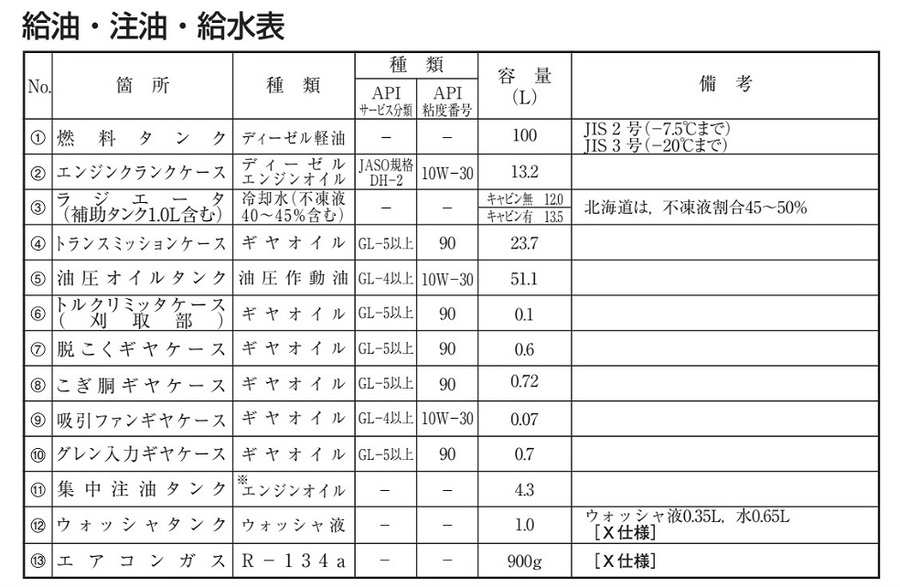 あ