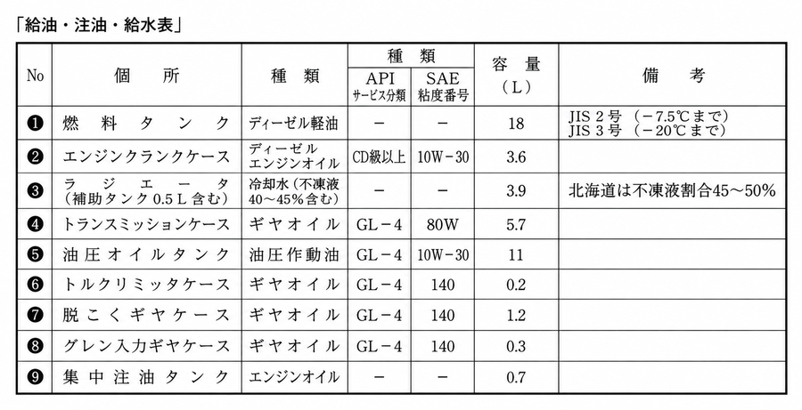 あ
