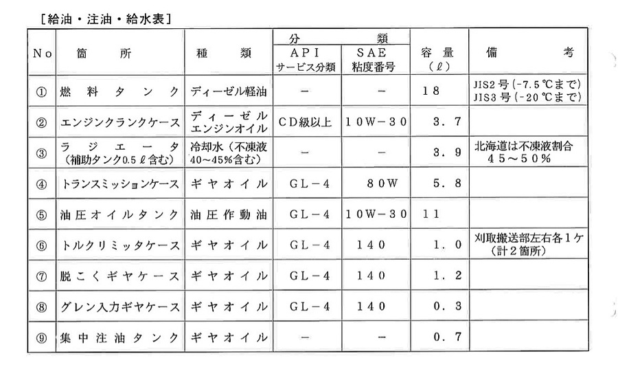 あ